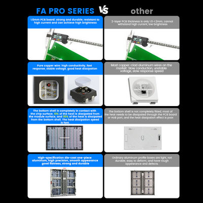 P10mm P8mm P6.67mm P5mm 10000nits Esterno IP68 Impermeabile Pubblicità 960x960mm Display LED