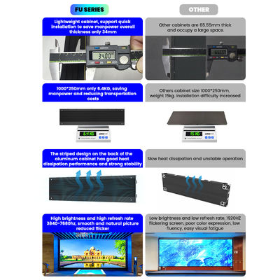 schermo a LED fisso per interni 500x250/750x250/1000x250mm, armadio in alluminio, luminosità 1200nits, P1.56 P1.95 P2.5 P2.6 P2.9 P3.91 per display commerciali